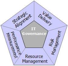 Governance Model