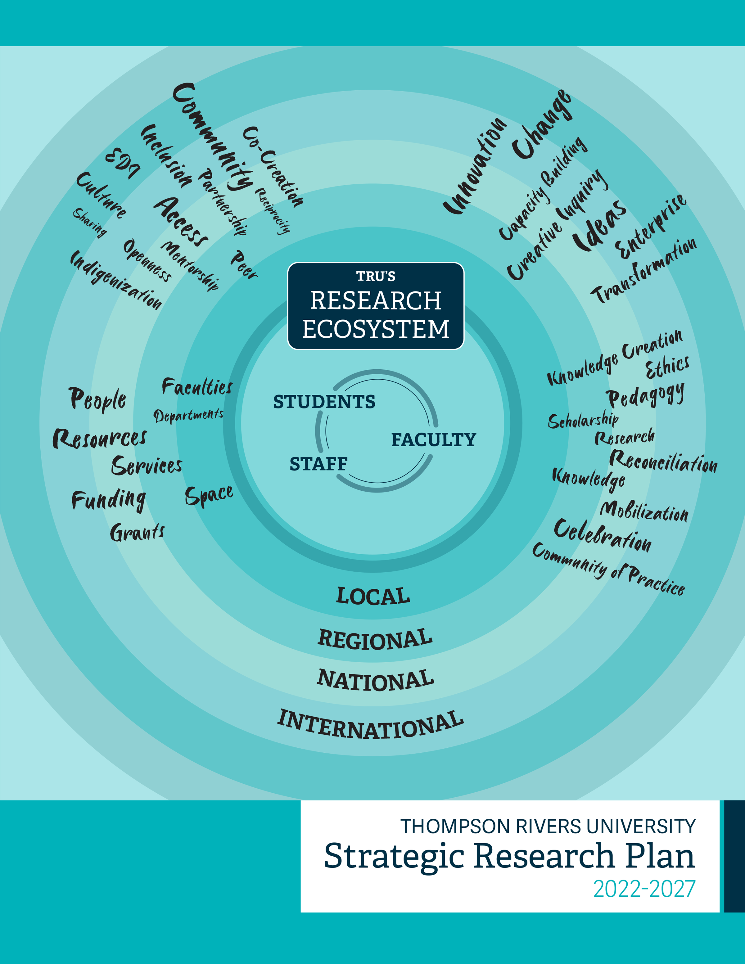 research strategic plan university
